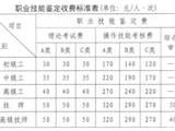 四川省遂宁市安居职业高级中学校 2024年下期中式烹调师职业技能等级认定公告